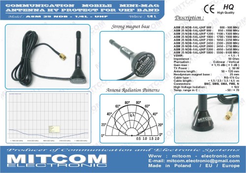 ASM 25 NDB_1,4L_UHF_B