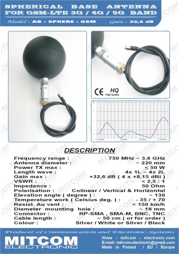 AB_SPHERE_GSM_C