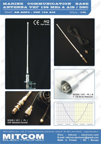 AB_AHFC_VHF 156 AIS_B