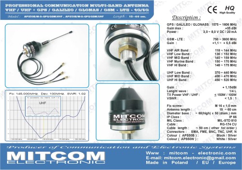 APS 50_S_VHF-UHF_GPS_GSM_B.jpg
