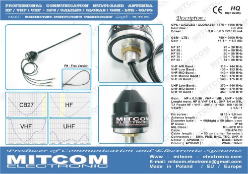 APS 50_FH_HF-VHF-UHF_GPS_GSM_B.jpg